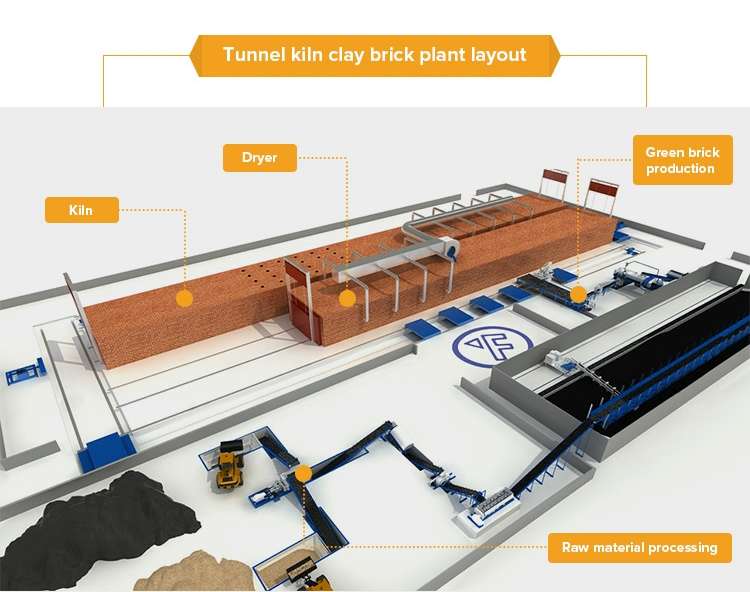 Clay Brick Tunnel Kiln, Clay Brick Tunnel Kiln Suppliers and