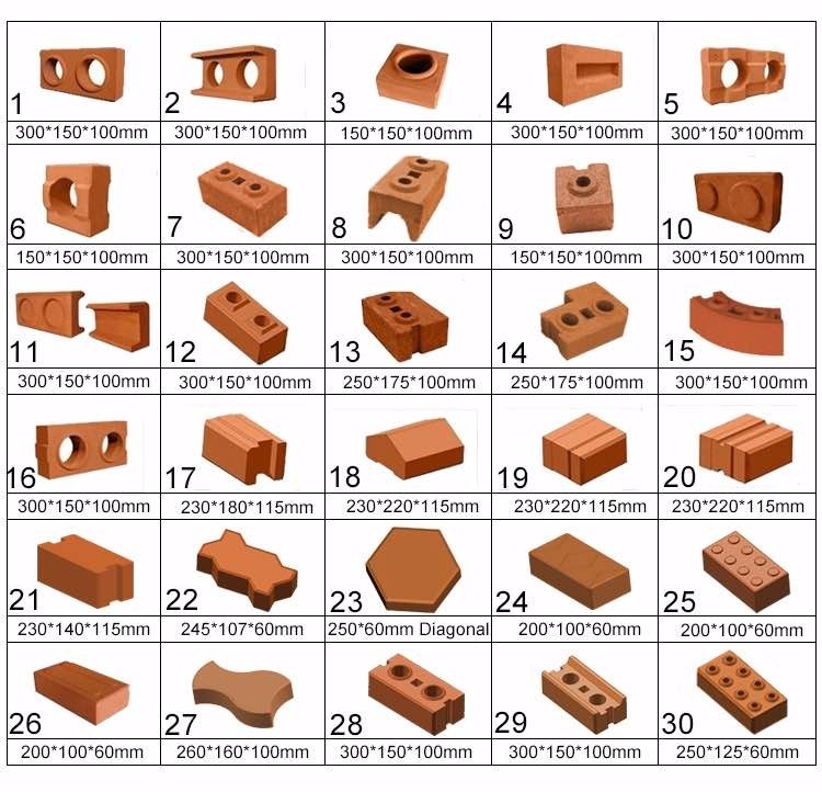 Types of Blocks