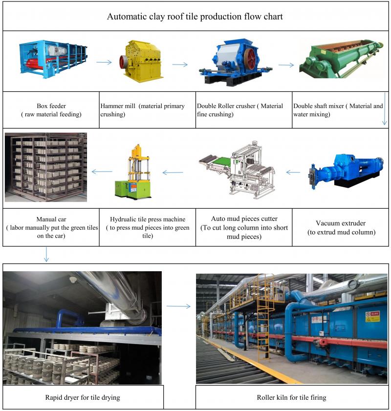 Automatic hydrualic clay roof tile press machine